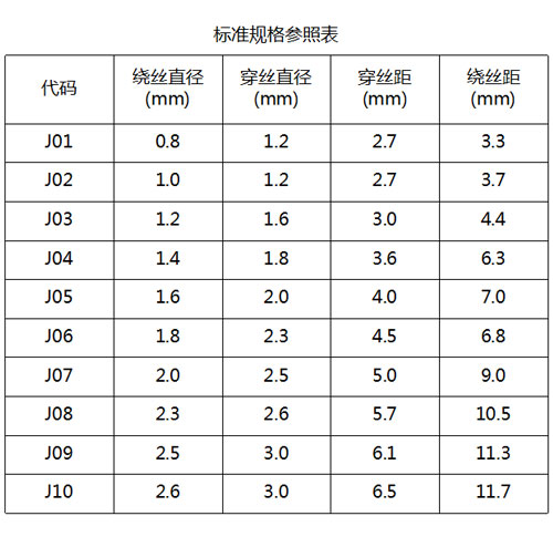 交通設施